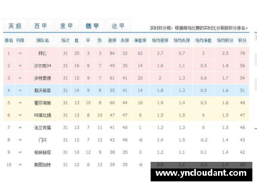 德甲赛程之争：球队备战焦虑备受关注