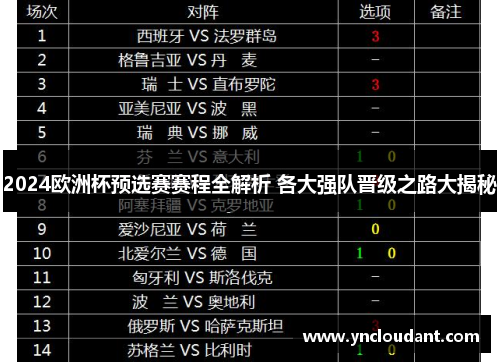 2024欧洲杯预选赛赛程全解析 各大强队晋级之路大揭秘